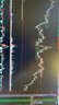 【通達信指標公式精品】 纏論中樞黃金K線(xiàn)買(mǎi)賣(mài)選股器 曬單實(shí)拍圖