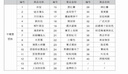 六鑫小孔成像凸透鏡凹透鏡光學(xué)物理實(shí)驗器材初中科學(xué)實(shí)驗文具實(shí)驗室男孩女孩開(kāi)學(xué)季必備用品 曬單實(shí)拍圖