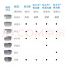 蔡司（ZEISS）澤銳1.74鉆立方防藍光Plus鉑金膜現片1片 近視鏡片配鏡 曬單實(shí)拍圖