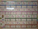 兒童26個(gè)英文字母掛圖 幼兒園小學(xué)生二十六個(gè)英語(yǔ)字母表啟蒙墻貼 英文字母掛圖 曬單實(shí)拍圖