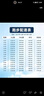 國際電工無線遙控智能雙控免布線面板家用遠程220v臥室隨意貼開關 一開主機開關1個+一開隨意貼1個 曬單實拍圖