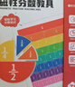 【時(shí)光學(xué)】磁吸分數教具三年級數學(xué)磁性磁力學(xué)習盤(pán)小學(xué)分子分母加減法演示器3-6年級同步教材教具老師推薦 曬單實(shí)拍圖