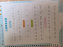 潮走德國品質(zhì)1-6年級練字帖小學(xué)生專(zhuān)用凹槽同步人教版語(yǔ)文上冊魔法練字本反復使用正楷入門(mén) 1-6年級同步字帖+唐詩(shī)+基礎共4本 送2筆桿20筆芯2握筆器 曬單實(shí)拍圖