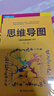 思維記憶訓練書(shū)（全5冊）超級記憶術(shù)+思維導圖+思維風(fēng)暴+最強大腦+逆轉思維 喚醒大腦思維激發(fā)更多聯(lián)想創(chuàng  )意提高學(xué)習效率 曬單實(shí)拍圖