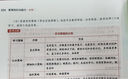 中公教育2025教資高中物理教師資格證考試用書(shū)歷年真題試卷教材綜合素質(zhì)教育知識能力學(xué)科高級中學(xué)教資考試資料2025高中物理教資9本科目一二三 曬單實(shí)拍圖