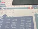 JPLAYER快捷鍵鼠標墊超大加厚 office筆記本電腦辦公可愛(ài)卡通快捷鍵桌墊900*400*3 曬單實(shí)拍圖