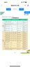 迪安曉飛檢 食物不耐受檢測90項Igg200項兒童成人多抽動(dòng)查急慢性過(guò)敏原體質(zhì)上門(mén)過(guò)敏源檢測 升級【慢敏IgG】食物不耐受200項（送飲食方案） 曬單實(shí)拍圖