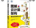 圖解云計算架構(gòu) 基礎(chǔ)設(shè)施和API 云架構(gòu)云端技術(shù) 云計算概念技術(shù)與架構(gòu) 云計算實戰(zhàn)教程書籍 曬單實拍圖