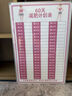 TELESHUN 泰萊順高端白板定制內容寫(xiě)字板掛墻式工廠(chǎng)車(chē)間生產(chǎn)管理計劃看板可擦寫(xiě)留言板公告通知欄人員去向展示板 【發(fā)順豐】施工安全告知牌【送大禮包】 60x90cm 曬單實(shí)拍圖