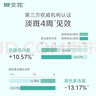 樊文花（fawa）4號煥白淡斑霜377美白淡斑提亮膚色煙酰胺祛斑面霜送女生禮物 曬單實(shí)拍圖