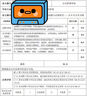 碩士博士畢業(yè)論文本科可加急專(zhuān)科論文函授電大國開(kāi)自考成人畢業(yè)設計開(kāi)題報告論文查重報告服務(wù) 碩士博士論文 曬單實(shí)拍圖