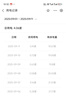 美的（Midea）96升單門一級低音復古白色小冰箱93升級款單溫冷藏租房家用宿舍辦公室可放美妝BC-96MR補貼鉅惠20% 曬單實拍圖
