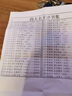 捷速優(yōu)32G單田芳袁闊成田連元劉蘭芳TF內存評書(shū)卡音頻mp3插卡收音機可用 32G四大名家卡 曬單實(shí)拍圖
