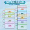 漢狀元初中文件袋七科科目分類(lèi)袋專(zhuān)用分科資料收納袋語(yǔ)數英課本書(shū)本袋子學(xué)習雙層學(xué)科網(wǎng)紗試卷拉鏈款 【初三9科】語(yǔ)數英+政史地生物化 曬單實(shí)拍圖