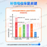 小葵花益童果蔬鐵凝膠糖果嬰幼兒0-3可搭鐵劑滴貧寶寶血兒童補(bǔ)充鐵元素 【寶寶愛吃】2盒鞏固裝 曬單實(shí)拍圖
