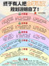 【王芳推薦】植物大戰(zhàn)僵尸 課本里的漫畫大語文 豌豆射手太陽花玩具玩偶卡片卡牌游戲 6-12歲中小學(xué)課本知識(shí)漫畫科普 趣味語文古詩詞歷史人物寫作素材 中小學(xué)生課外閱讀 兒童生日禮物 官方正版全套 【太陽 曬單實(shí)拍圖