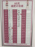 TELESHUN 泰萊順高端白板定制內容寫(xiě)字板掛墻式工廠(chǎng)車(chē)間生產(chǎn)管理計劃看板可擦寫(xiě)留言板公告通知欄人員去向展示板 【發(fā)順豐】減肥計劃表【送大禮包】 60x90cm 曬單實(shí)拍圖