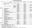 Huadn日本頸椎枕頭護頸枕睡眠頸椎病深度睡眠專(zhuān)用記憶棉枕頭記憶枕芯 曬單實(shí)拍圖