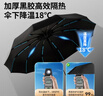 小魔全自動(dòng)晴雨傘大號加固加厚抗風(fēng)折疊傘遮陽(yáng)傘太陽(yáng)傘120骨可定制 曬單實(shí)拍圖