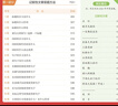 【官方旗艦店】2026一本七八九年級英語(yǔ)完形填空閱讀理解150篇789年級上下冊通用英語(yǔ)完型閱讀聽(tīng)力專(zhuān)項訓練初中英語(yǔ)閱讀組合訓練全國通用版本英語(yǔ)中學(xué)教輔書(shū) 7年級-完形填空與閱讀理解（150篇） 正版 曬單實(shí)拍圖