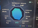 泰坦軍團24.5英寸 1152分區(qū) MiniLED 2K 320Hz DyDs技術 RGB背光燈 升降旋轉1msGTG專業(yè)電競顯示器P245MS+  曬單實拍圖