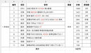 華碩TUF GAMING B850M-PLUS WIFI重炮手主板 CPU 7800X3D/9800X3D/9600X(AMD B850/socket AM5) 曬單實(shí)拍圖