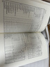 現(xiàn)貨當(dāng)天速發(fā)開票 2014江蘇省建筑計(jì)價(jià)定額 江蘇省建筑與裝飾工程計(jì)價(jià)定額 江蘇定額全套 建筑工具書 江蘇省城市軌道交通工程定額計(jì)價(jià)定額2013 曬單實(shí)拍圖