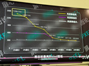 LG GX7 26.5英寸 第四代OLED 2K顯示器280Hz 0.03ms響應(yīng) TrueBlack500 高刷顯示屏 27GX700A 曬單實(shí)拍圖