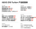 vivo iQOO Z10 Turbo+ 12GB+256GB 云海白 天璣9400+旗艦芯 8000mAh超薄藍海電池 國家補貼 電競手機 曬單實(shí)拍圖