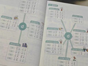 學(xué)而思 30天拼音拼讀速記 5-8歲拼音拼讀 兩冊圖書(shū)+30節視頻課程 曬單實(shí)拍圖