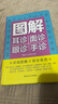 圖解耳診面診眼診手診 曬單實(shí)拍圖