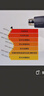 史丹利（STANLEY）可調溫熱風(fēng)槍2000W貼膜烤槍烘槍吹熱風(fēng)機STXH2000【爆款】 曬單實(shí)拍圖