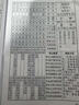 亦點(diǎn)2026年傳統老黃歷羅家推算通書(shū)萬(wàn)年歷正版老版農歷書(shū)皇歷日歷通書(shū)年歷蘇立團馬年繼承堂黃歷書(shū)中國 2026年32頁(yè)老皇歷黃皮 曬單實(shí)拍圖