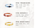 石頭記（istone）五行黃水晶手串綠幽靈海藍寶紅膠花多寶串珠手鏈新中式生日禮物送 五行水手串 曬單實(shí)拍圖