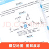 萬(wàn)唯騰遠2026數學(xué)解題模型母題專(zhuān)項精講圖解大招方法大全高中通用騰遠高考 曬單實(shí)拍圖