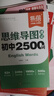 【易蓓】初中英語(yǔ)思維導圖速記2500詞 七八九年級中考必背重點(diǎn)單詞詞匯書(shū)高頻詞記背神器 曬單實(shí)拍圖
