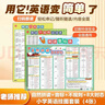 學(xué)未來(lái)小學(xué)英語(yǔ)自然拼讀發(fā)音規則表phonics教材同步教學(xué)具墻貼有聲掛圖 小學(xué)英語(yǔ)掛圖套裝（4張） 曬單實(shí)拍圖