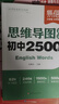 【易蓓】初中英語(yǔ)思維導圖速記2500詞 七八九年級中考必背重點(diǎn)單詞詞匯書(shū)高頻詞記背神器 曬單實(shí)拍圖