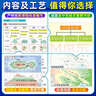 高中區域地理 高一高二高三高考備考輔導書(shū)文理科各版本教材通用高中生常用工具書(shū) 25版新版 pass綠卡圖書(shū) 曬單實(shí)拍圖