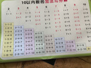 雨度小學(xué)10以?xún)?0加法減法口訣表與分解兒童一年級數學(xué)掛圖早教 10以?xún)燃訙p法與分解（大） 曬單實(shí)拍圖