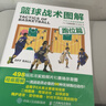 籃球戰術(shù)圖解：跑位篇(人郵體育出品) 曬單實(shí)拍圖