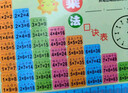 乘除法口訣表卡片 小學(xué)一二三年級九九乘法除法學(xué)習卡片全套開(kāi)學(xué) 【拼音大卡】送小卡 曬單實(shí)拍圖