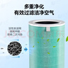 萬(wàn)創(chuàng  ) 適用米家小米空氣凈化器濾芯1代/2代/3代/2s/4代/4Lite/Pro5S濾芯除霧霾除醛異味過(guò)濾網(wǎng) 曬單實(shí)拍圖