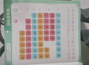 黎方 英語(yǔ)自然拼讀發(fā)聲書(shū)小學(xué)生記單詞神器3-6年級發(fā)音標規則教材同步 曬單實(shí)拍圖