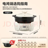 美的（Midea）電燉鍋 電陶爐3L加厚陶膽電燉盅寶寶煲湯燕窩嬰兒輔食鍋觸控紅外燉鍋 以舊換新 熱門(mén)商品 HW10ED03 曬單實(shí)拍圖