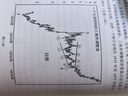 艾略特波浪理論 原書(shū)第11版 市場(chǎng)行為關(guān)鍵 普萊切特著(zhù) 股票入門(mén)基礎知識 金融股票書(shū)籍 曬單實(shí)拍圖