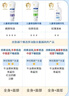 順?lè )鍖殞?99兒童保濕特潤霜225g嬰幼兒滋潤補水面霜潤膚護膚身體乳液3支裝 曬單實(shí)拍圖