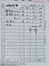 宣尊【定制】送貨單銷(xiāo)貨銷(xiāo)售清單定做二三聯(lián)出庫單點(diǎn)菜開(kāi)單本單據印刷 A款/送貨單/二聯(lián)/100頁(yè)/10本 曬單實(shí)拍圖