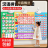 漢語(yǔ)拼音字母表墻貼聲母韻母有聲掛圖一年級發(fā)音點(diǎn)讀發(fā)聲學(xué)習神器 【幼小銜接全套5張】拼音+筆畫(huà)+數字+字母+漢字 曬單實(shí)拍圖