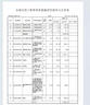 工程造價(jià)預算代做廣聯(lián)達套定額開(kāi)工竣工資料清單報價(jià)咨詢(xún)土建安裝水電裝修園林水利消防市政組價(jià)招投標 工程預算 曬單實(shí)拍圖